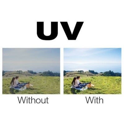 Multi Coated UV Filter 40.5