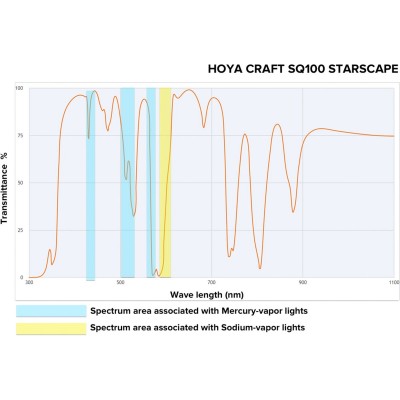 SQ100 Starscape