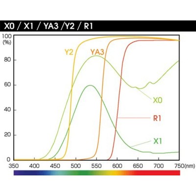 46.0mm X0(Yellow Green) HMC In SQ Case