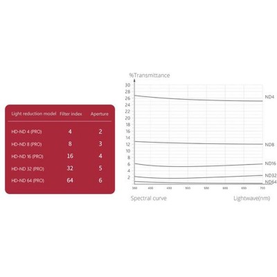 Polarisatiefilter CPL For DJI Osmo Action