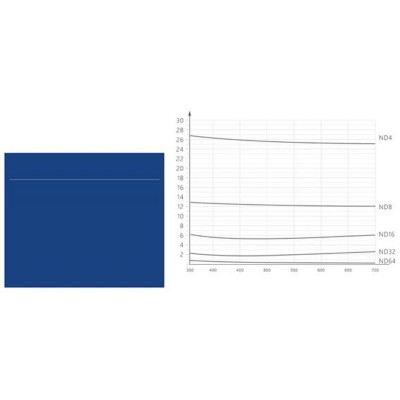 Filter For Osmo Pocket Set CPL-ND8-ND16