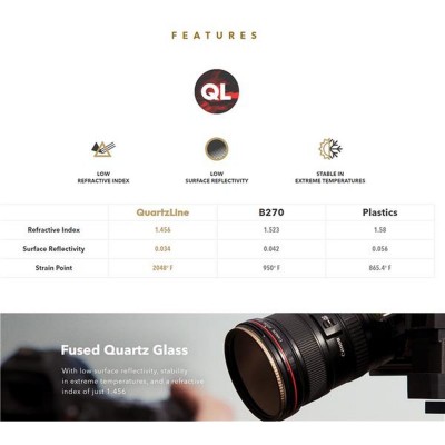 Quartzline UV Filter 46 mm