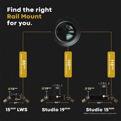 Basecamp Rail Mount LWS 15mm